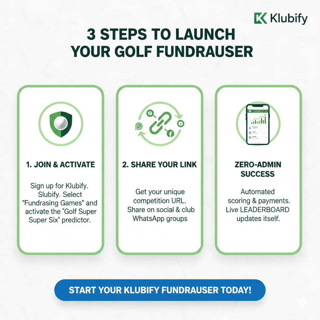 Drive Your Fundraising Further: The Zero-Admin Golf Masters Predictor